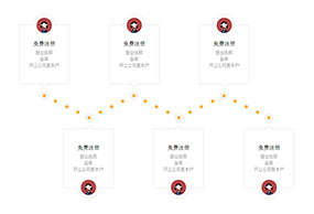 原生js跑马灯时间轴特效